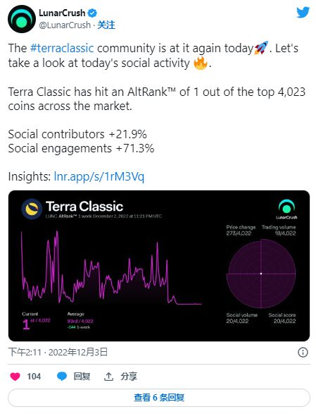 包含lunc币最新价格行情的词条