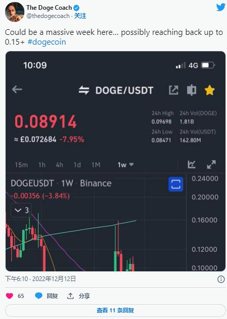 狗狗币今日交易行情_狗狗币今日最新行情价格