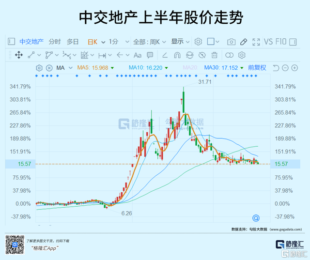 股票涨幅_股票涨幅异动停牌规则