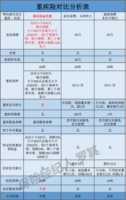 平安app退保的步骤_平安保险能在手机上退保吗