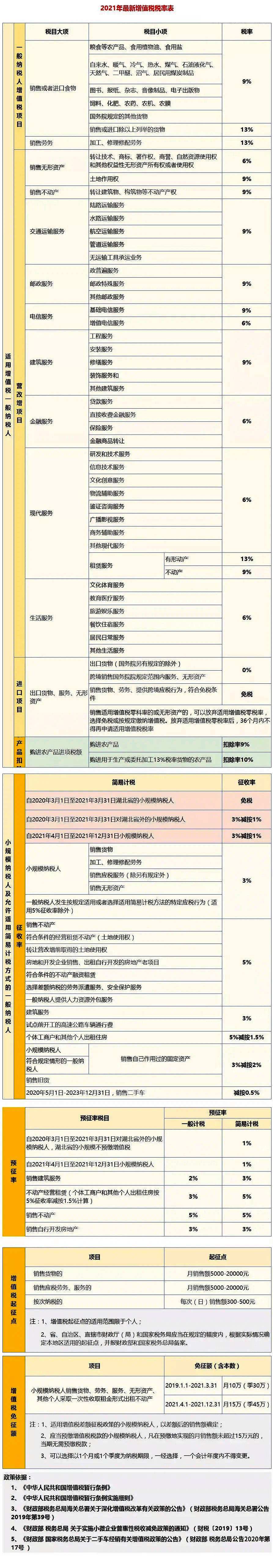 增值税税率变化时间节点_增值税税率变化时间节点2017