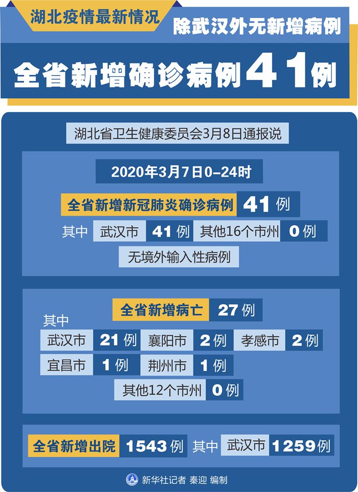 湖北16个市十_湖北16个市十堰放弃厂房到大山养羊