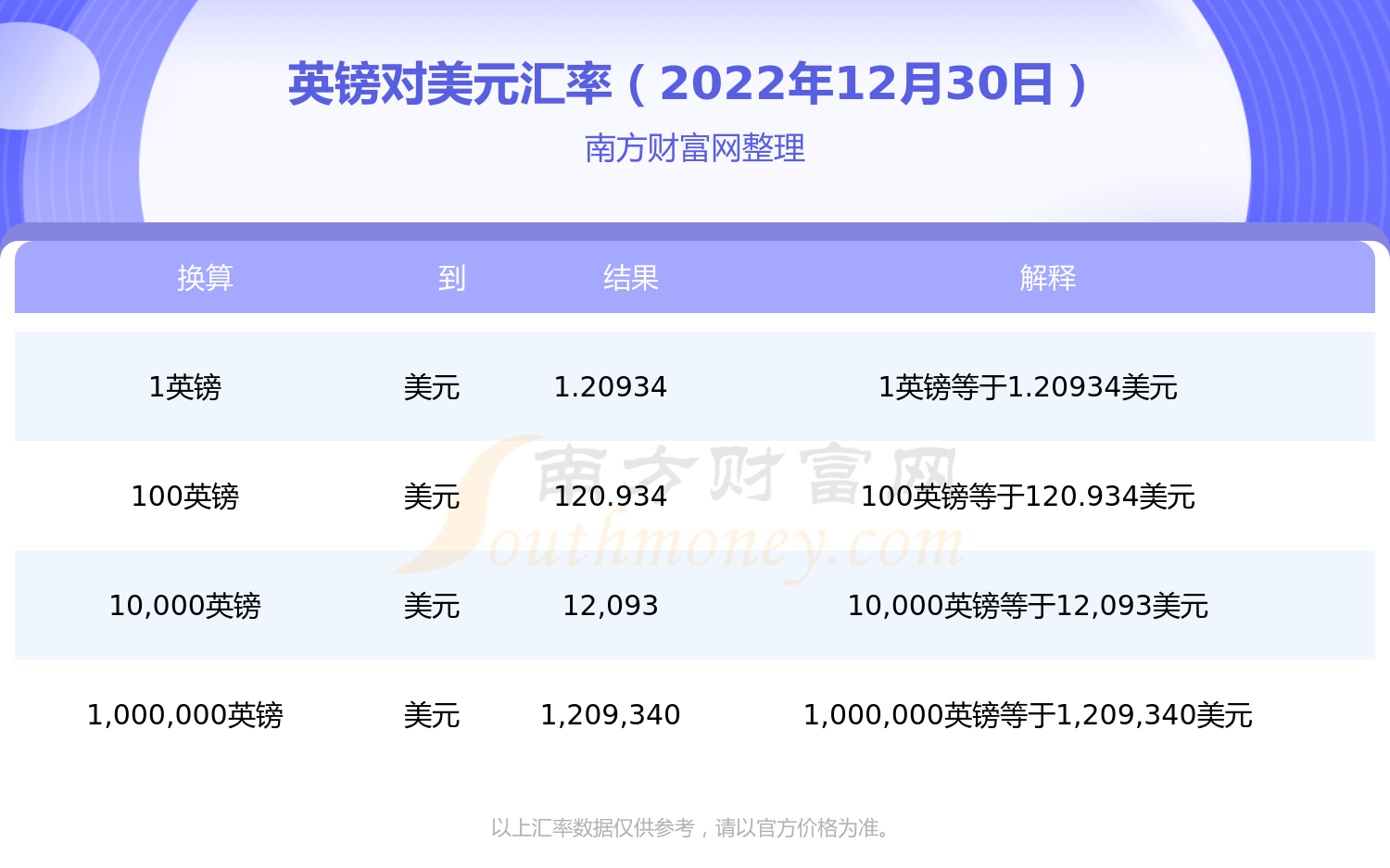 英镑美元汇率换算_美元英镑汇率换算人民币汇率