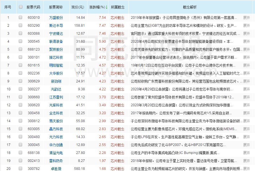 工业软件股票龙头一览表_工业软件股票龙头一览表财富网