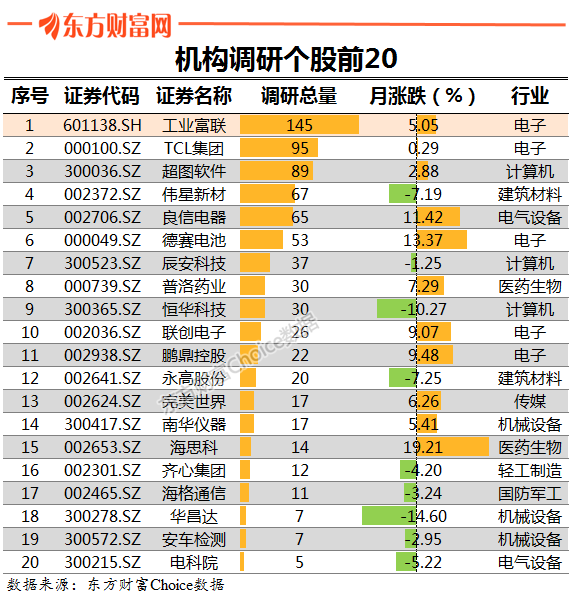 工业软件股票龙头一览表_工业软件股票龙头一览表财富网
