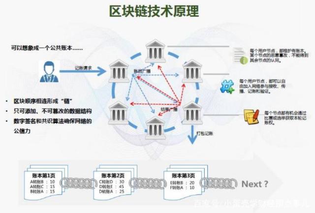 什么是区块链_什么是区块链最早的应用也是最成功的一个大规模应用