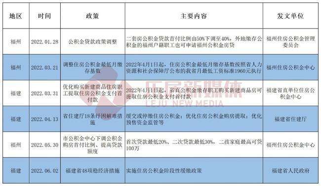北京首套房首付新政策2022_北京首套房首付新政策2022利率