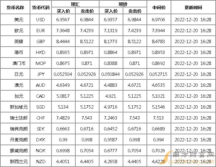 人民币澳元兑换汇率_澳元兑换人民币汇率?