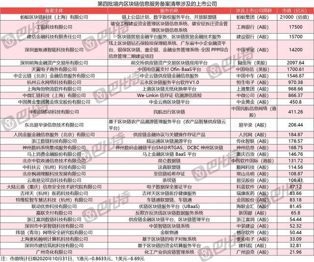 2021年公需课区块链答案成都_2021成都市公需科目区块链答案