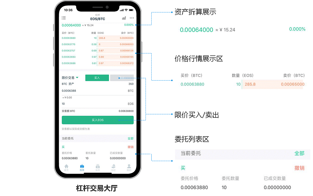 虚拟币杠杆玩法有哪些_虚拟币杠杆玩法有哪些种类