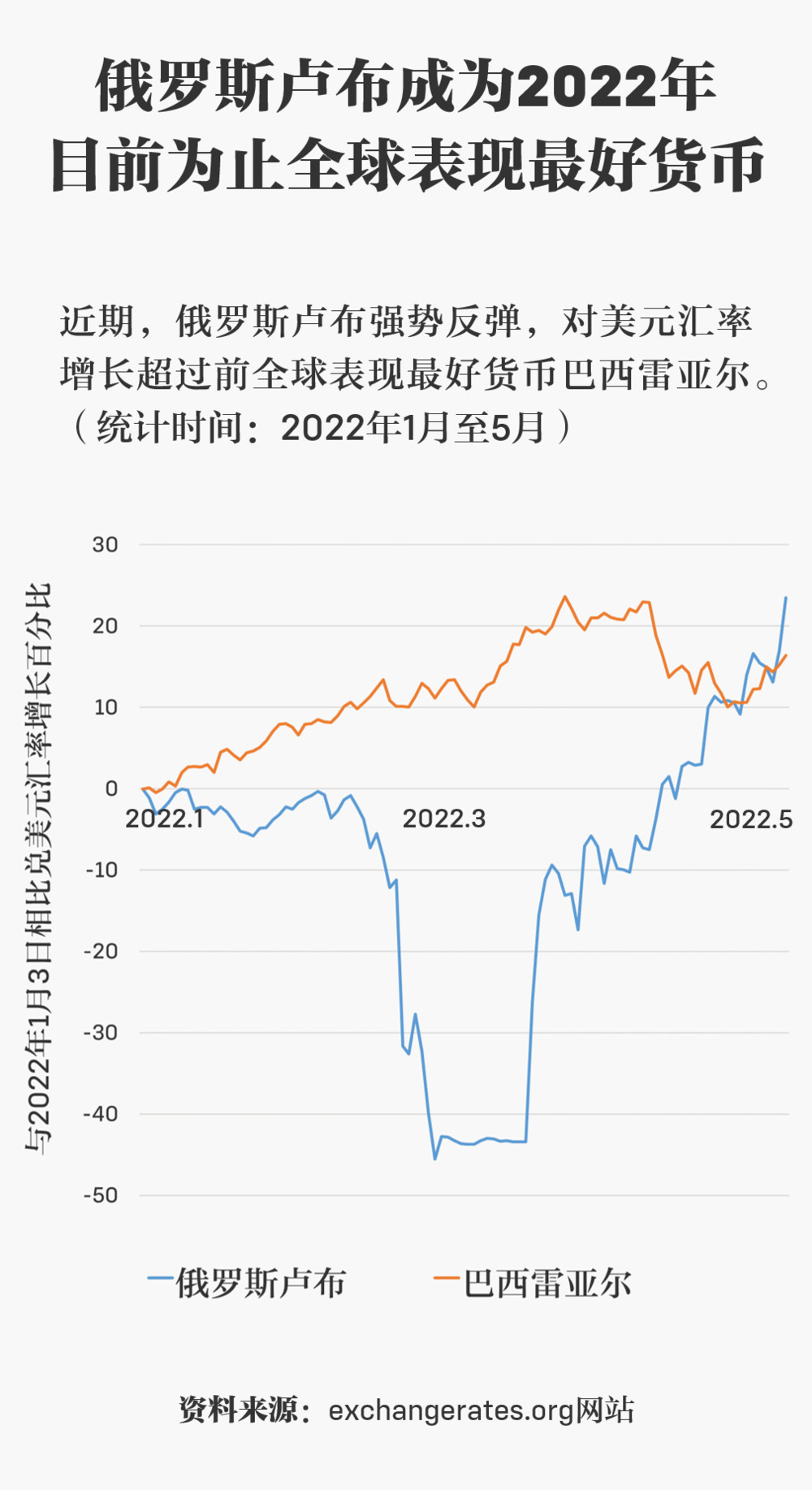 卢布未来走势_卢布未来走势最新消息