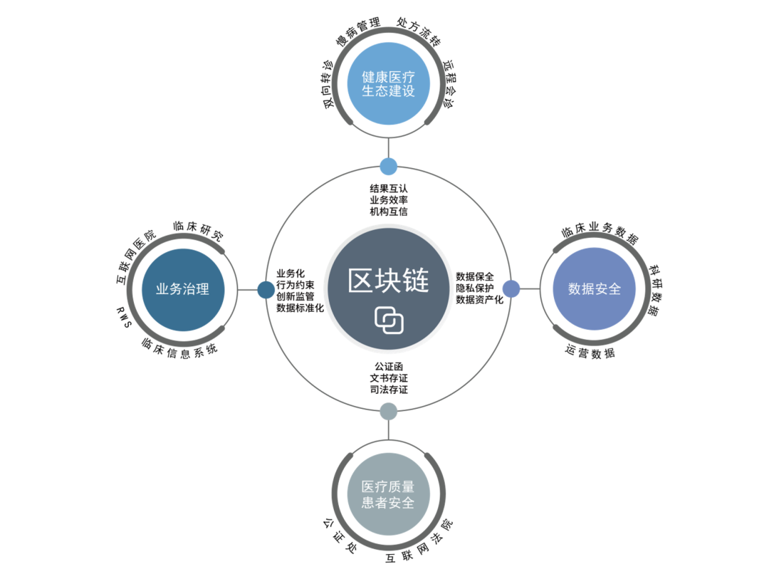区块链隐私保护新机制_哪种不属于区块链的隐私保护方案