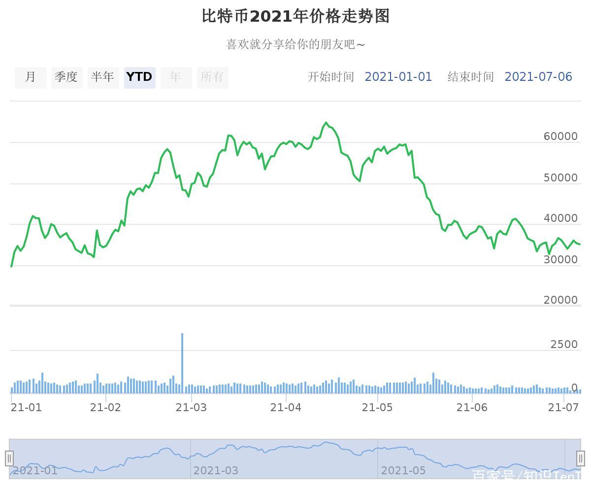 比特币价格今日行情走势分析_比特币价格今日行情走势分析图