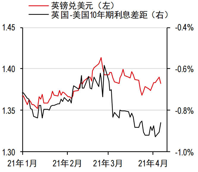 英镑与美元汇率是多少_英镑和美元的汇率是多少