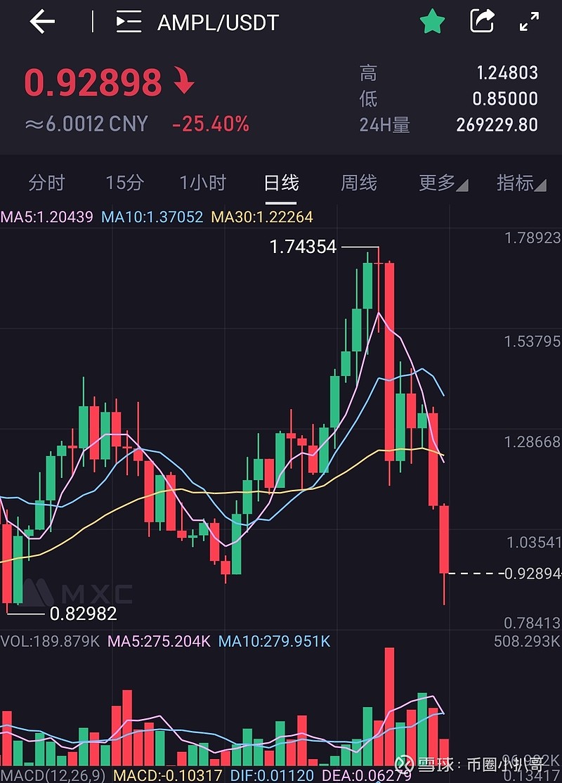 今天币市暴跌的原因_今天的币为什么暴跌还会涨吗