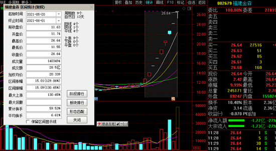 尾盘涨停的股第二天一般怎么走_股票尾盘打开涨停板后第二天走势