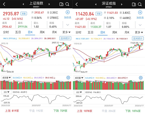 尾盘涨停的股第二天一般怎么走_股票尾盘打开涨停板后第二天走势