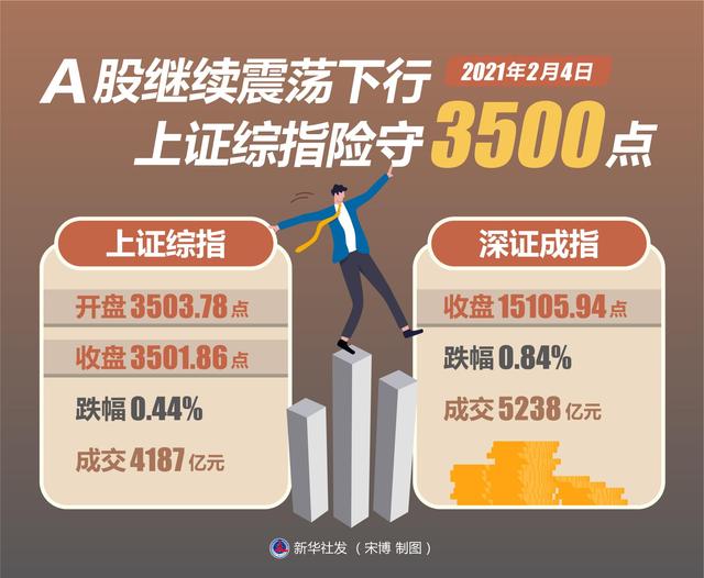 上证综指_上证综指是什么意思