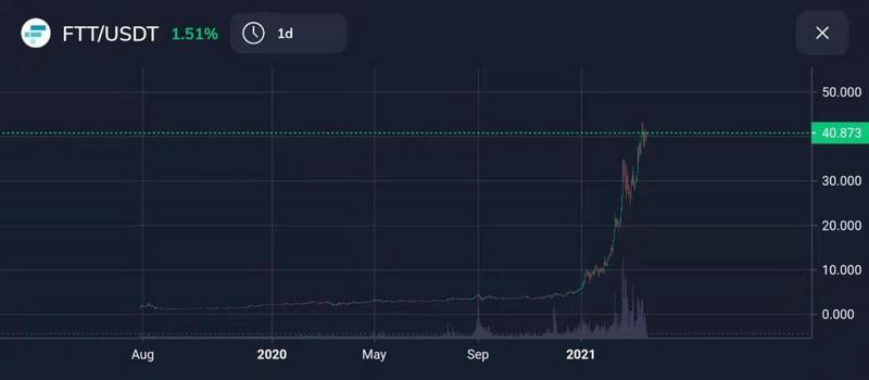 ftt币未来价值_ftt币未来前景怎么样