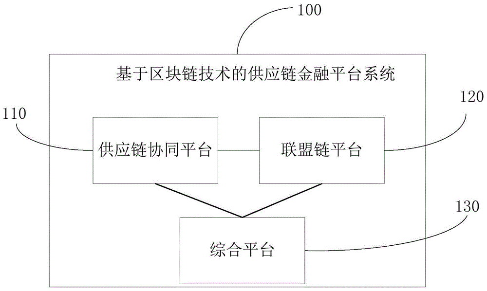 区块链在供应链金融的应用论文_区块链在供应链金融的应用论文怎么写