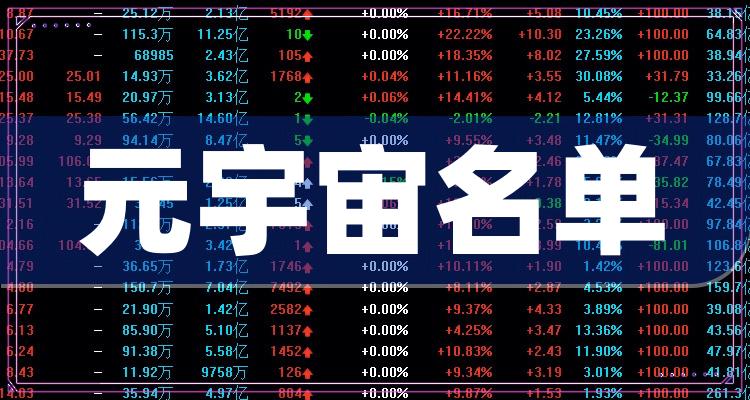 元宇宙相关概念股有哪些的简单介绍