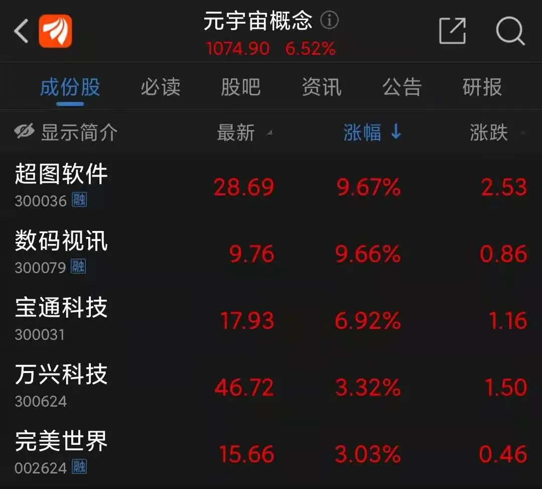 元宇宙相关概念股有哪些的简单介绍