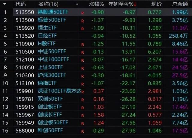 a股几点开盘收盘_a股几点开盘几点结束