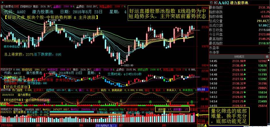 股票大盘分析_股票大盘分析要包括哪些内容