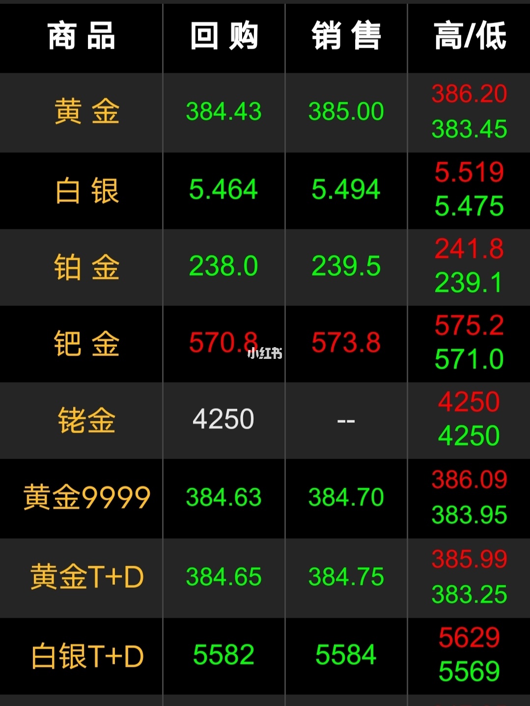 金价最新今日价_首饰金价最新今日价