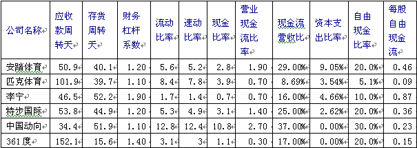 股票平均收益率计算公式_股票市场的平均收益率公式