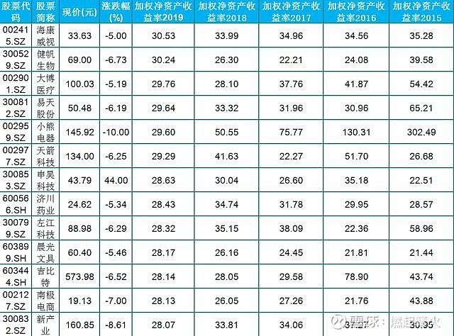 股票平均收益率计算公式_股票市场的平均收益率公式