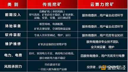 云算力挖矿是骗局吗_云算力挖矿是骗局吗是真的吗