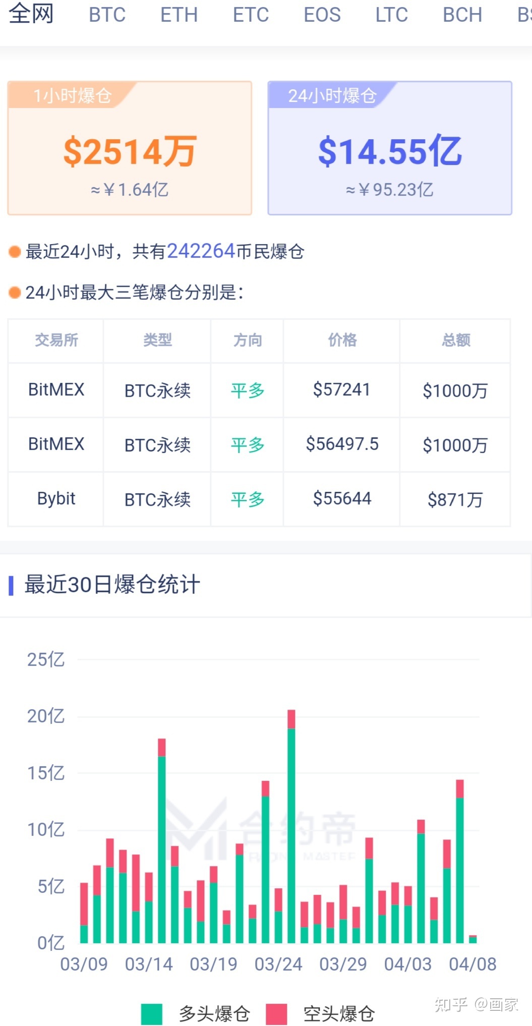币圈合约交易怎么玩_币圈交易所合约怎么玩