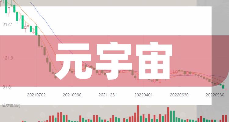 元宇宙互联网龙头股_元宇宙概念龙头上市公司