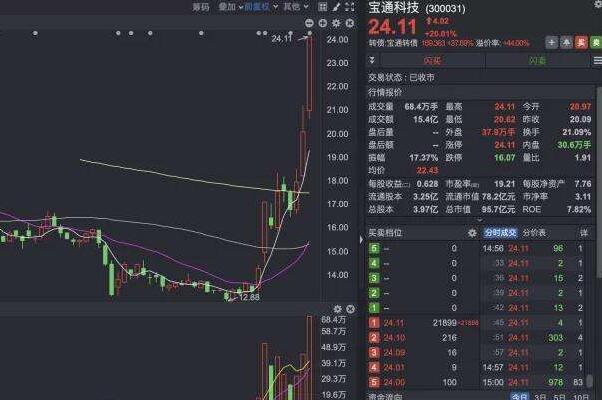 关于真正元宇宙概念股走势分析的信息