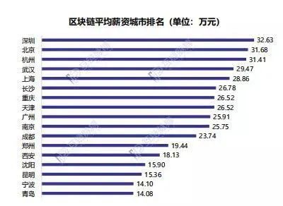区块链属于什么专业类别_区块链属于什么专业的研究范围