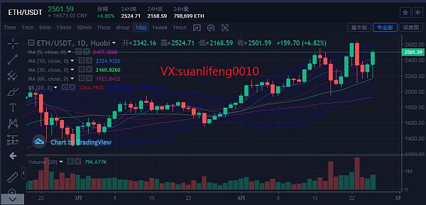 以太坊今日价格行情走势分析最新消息_以太坊今日价格行情走势分析最新消息新闻