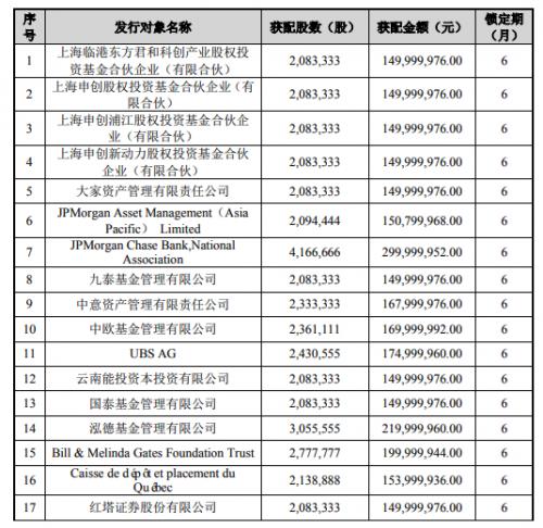 股票发行价格_股票发行价格怎么计算