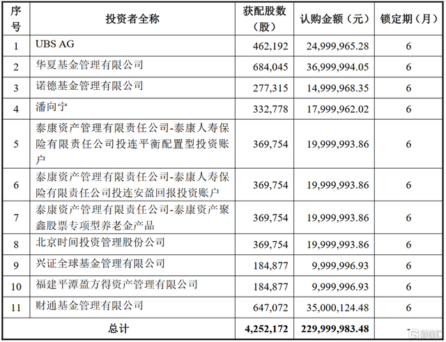股票发行价格_股票发行价格怎么计算