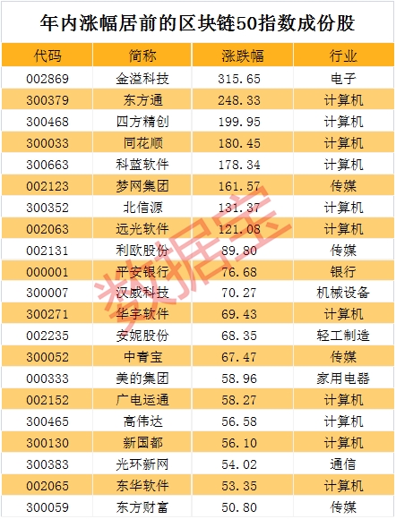 区块链技术概念股_区块链真正龙头概念股