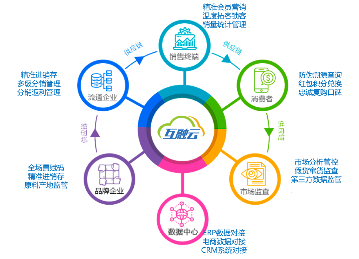 区块链技术对电商的影响_区块链技术对电商的影响研究