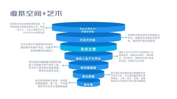 元宇宙的商业模式_元宇宙的商业模式探讨