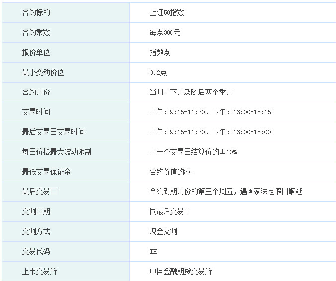 中国金融期货交易所手续费_中国金融期货交易所手续费和保证金