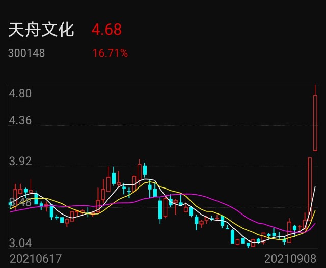 上海本地低价元宇宙股票的简单介绍