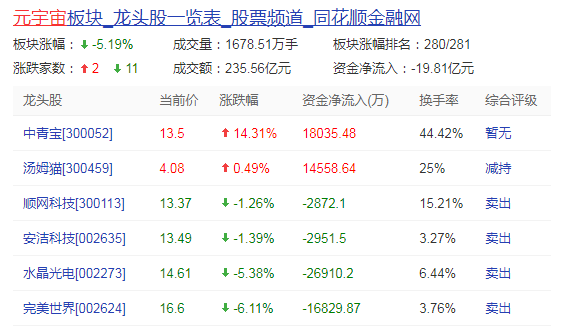 上海本地低价元宇宙股票的简单介绍