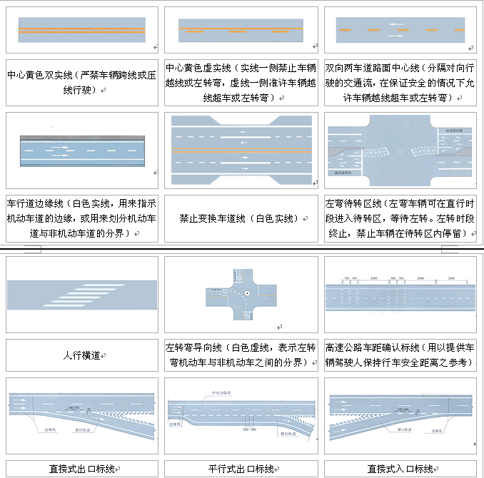 交通标线大全及图解_交通标线大全及图解小于号