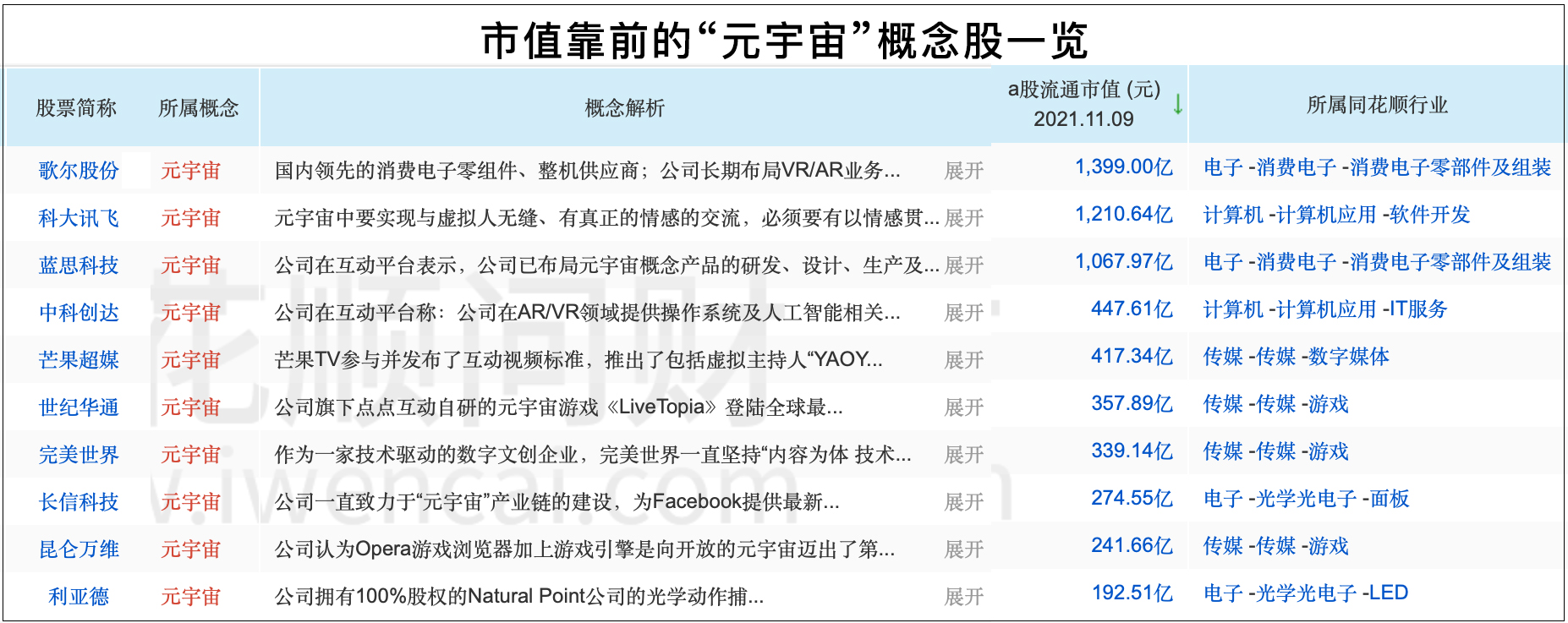 军工元宇宙概念股有哪些的简单介绍