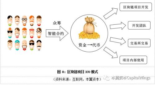 区块链技术在金融领域的价值_区块链技术在金融领域的应用研究
