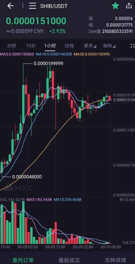 关于虚拟币交易所排行非小号的信息