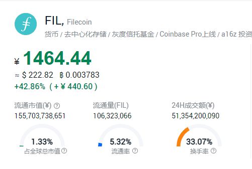 今日fil币价_今日fil币价格
